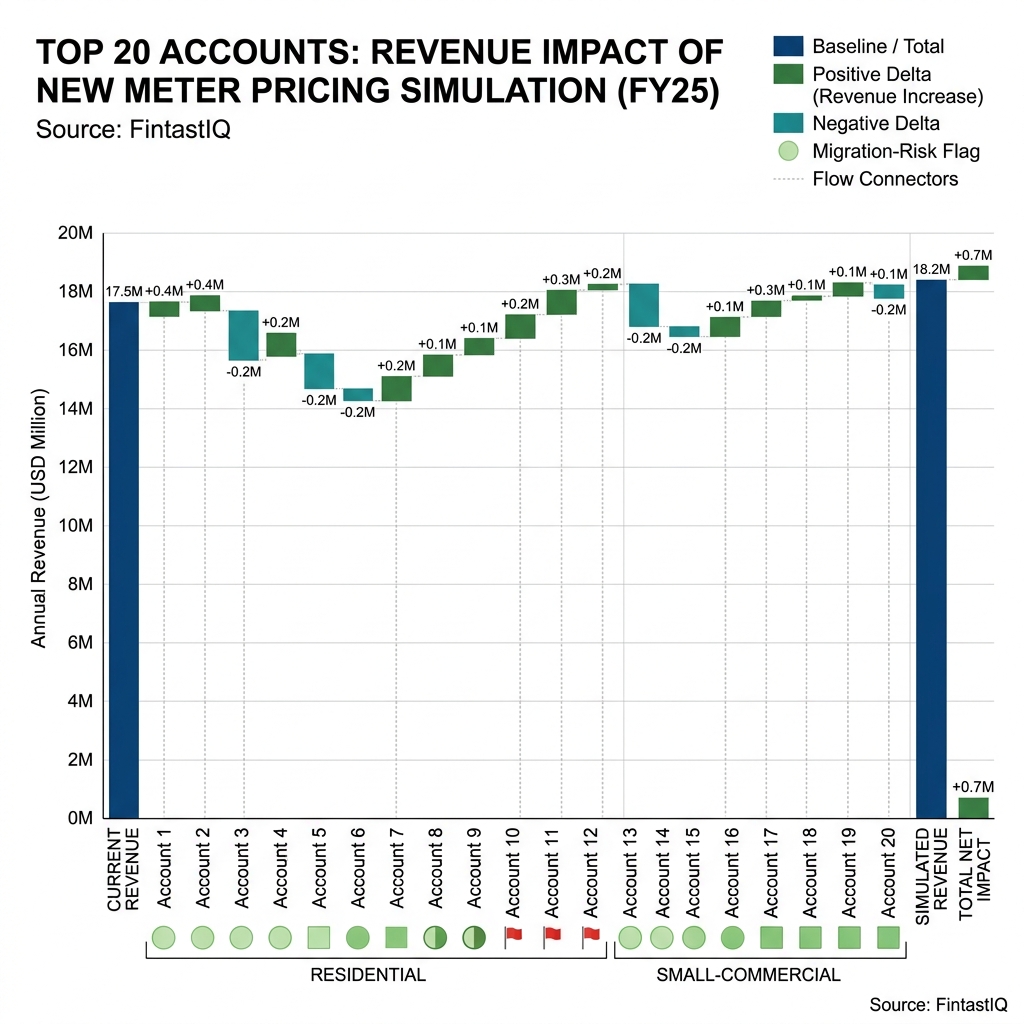 Simulated-invoice impact waterfall