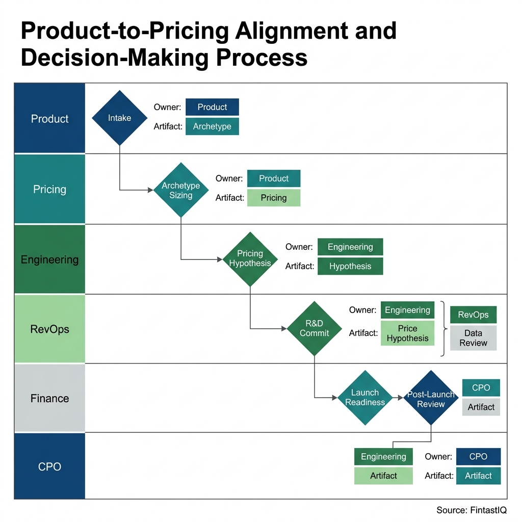 Gate-ceremony flow diagram