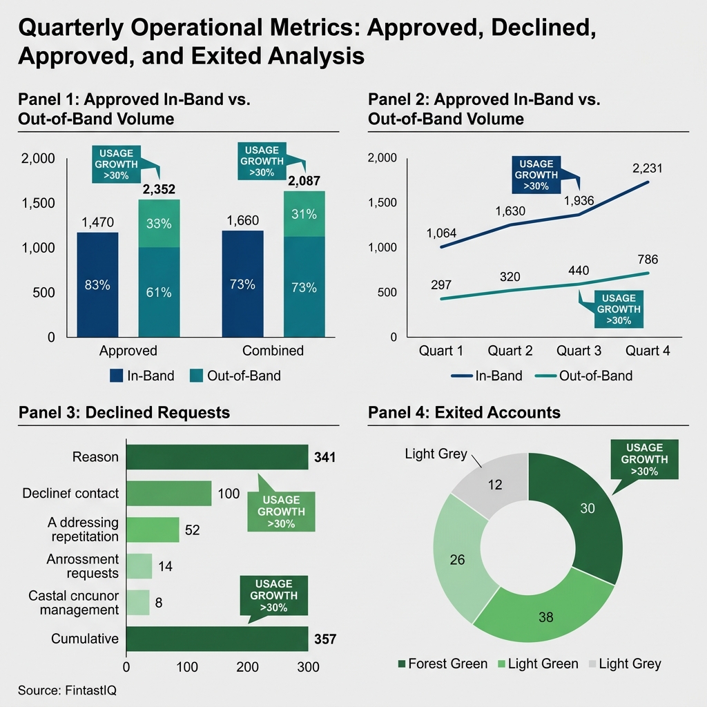 Band-enforcement scorecard, quarterly