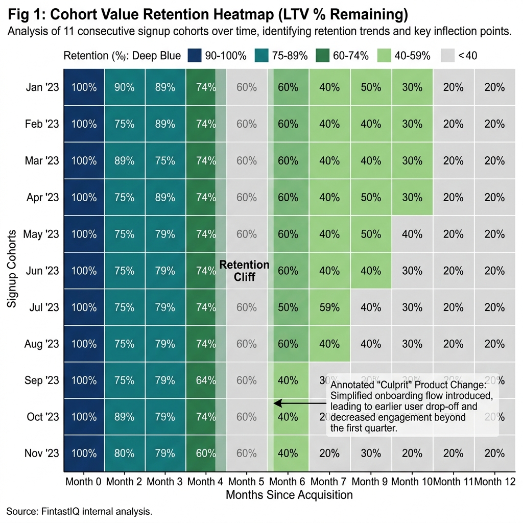Cohort-vintage heatmap (Layer 4 deep-dive)